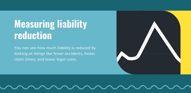 Dash Cams for Accident Liability Reduction 4 measuring dashcam liability reduction